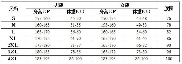 身高1.75ＣＭ穿什么碼？尺碼表：商家必讀